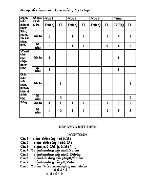 Đề kiểm tra học kì I môn Toán Lớp 1 - Năm học 2015-2016